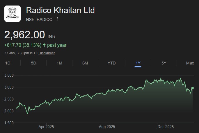 Radico Khaitan share price target