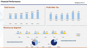 Railtel-investors-presentation-financial