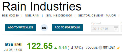 Rain Industries multibagger