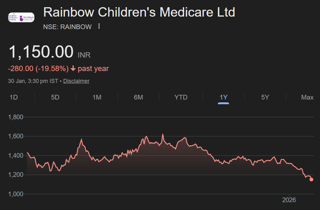 Rainbow Children’s Medicare share price target