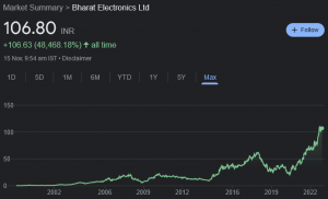 Ramesh Damani BEL portfolio