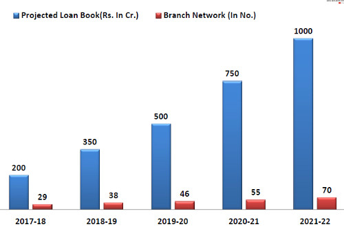 Ramesh Damani Portfolio