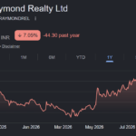 Raymond Realty share price target