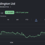 Redington share price target