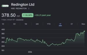 Redington share price target