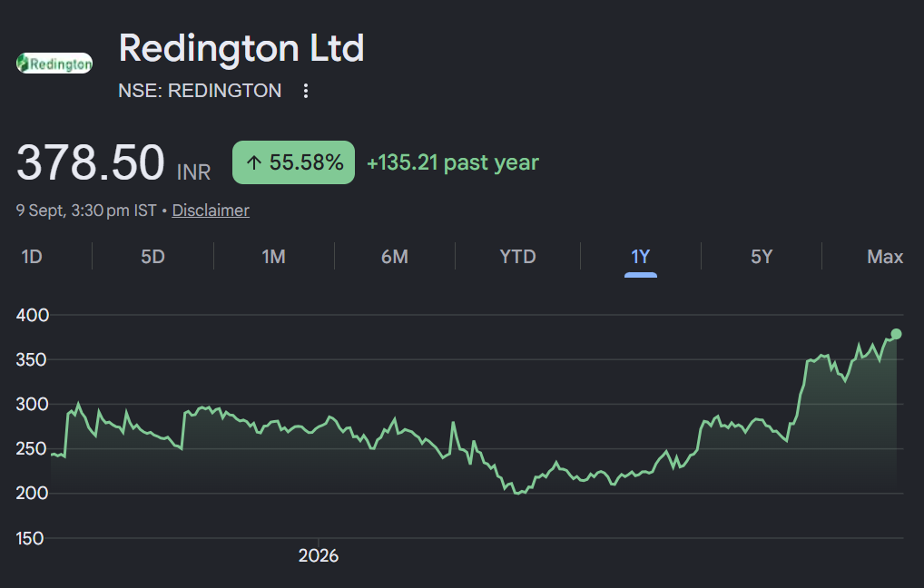 Redington share price target