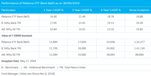 Reliance ETF Bank BeES Reliance Mutual Fund