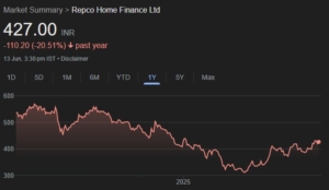 Repco Home Finance share price target