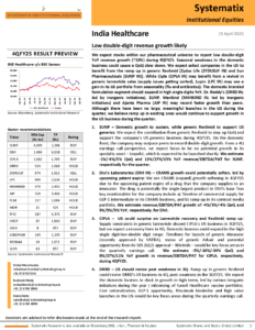 Review of 16 Pharma stocks with Buy, Hold & Sell recommendations by Systematix Research