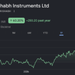 Rishabh Instruments share price target