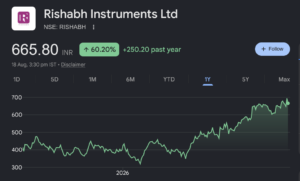 Rishabh Instruments share price target
