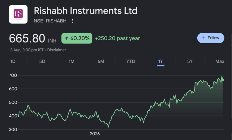 Rishabh Instruments share price target