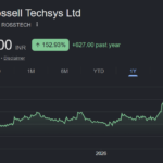 Rossell Techsys share price target