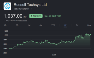 Rossell Techsys share price target