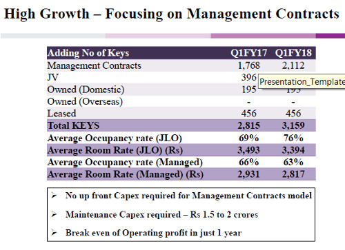 Royal Orchid Hotels Multibagger