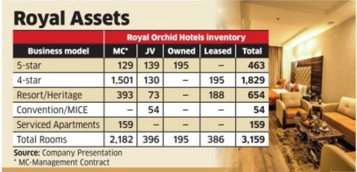 Royal-Orchid-Multibagger-Stock