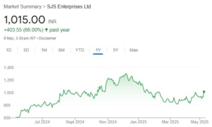 S.J.S. Enterprises share price target
