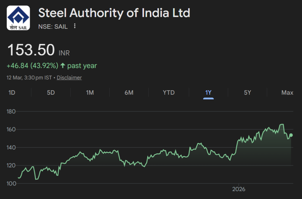 SAIL share price target