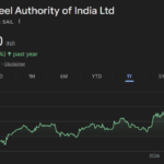 SAIL share price target