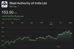 SAIL share price target