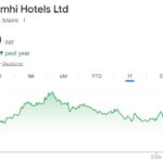 SAMHI Hotels share price target,