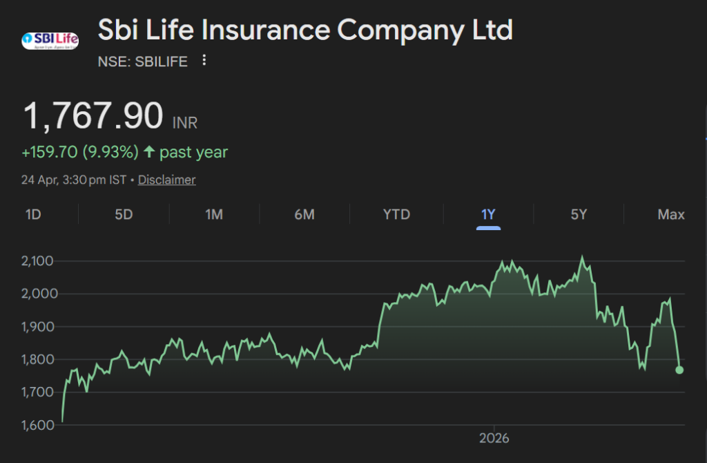 SBI Life share price target