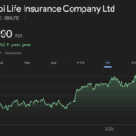 SBI Life share price target