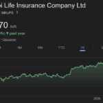 SBILIFE share price target