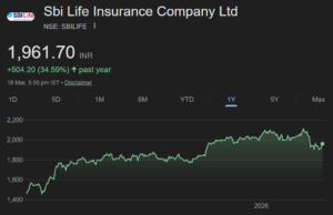 SBILIFE share price target