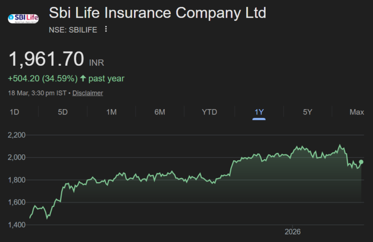 SBILIFE share price target
