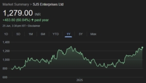 SJS Enterprises share price target