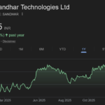 Sandhar Technologies share price target