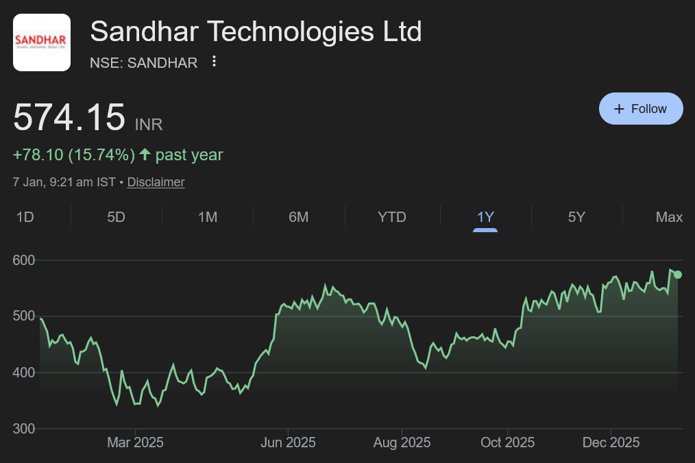 Sandhar Technologies share price target