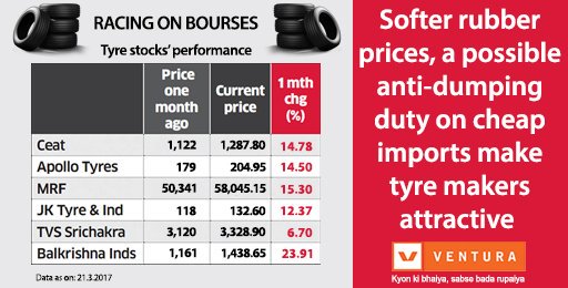 Sanjay Bakshi Latest Stock Pick