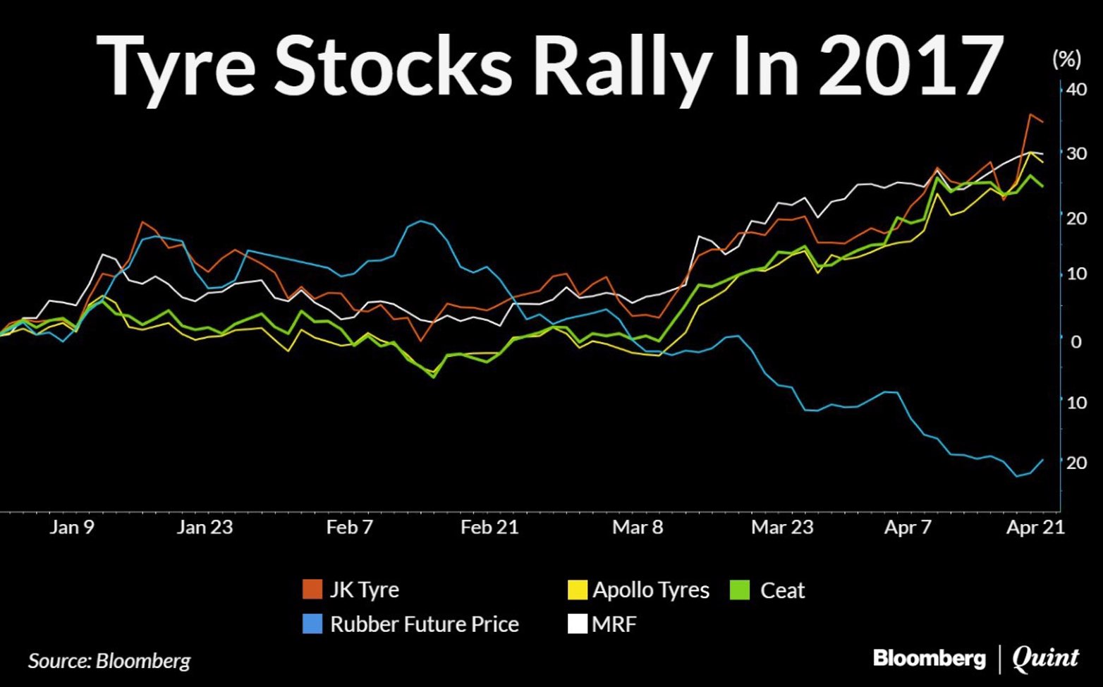 Sanjay Bakshi Portfolio