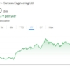 Sansera Engineering share price target