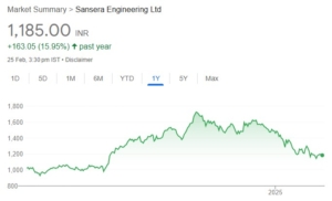 Sansera Engineering share price target