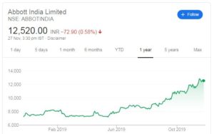 Saurabh Mukherjea Abbott India