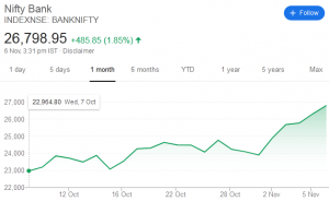 Saurabh-Mukherjea-Bank-Nifty