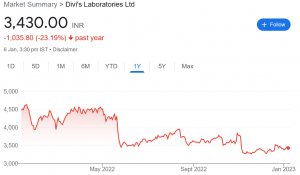 Saurabh Mukherjea Divis