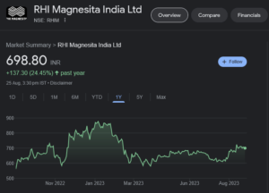 Saurabh Mukherjea Holdings
