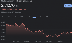 Saurabh Mukherjea Lal Pathlabs