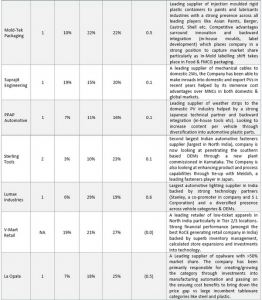 Saurabh Mukherjea Little Champs Portfolio 2