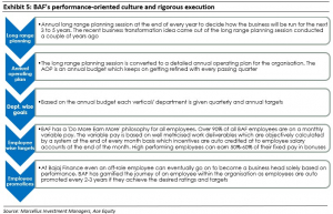 Saurabh Mukherjea Marcellus Bajaj Finance
