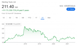 Saurabh Mukherjea STERTOOLS