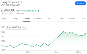 Saurabh-Mukherjea-bajaj-finance