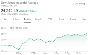 Saurabh Mukherjea stock recommendations