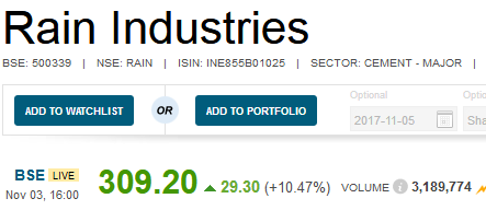 Rain Industries multibagger