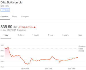 Screenshot-2018-5-31 NSE DBL - Google Search