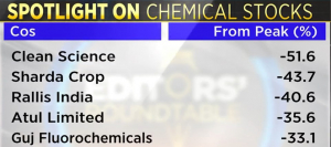 specialty chemicals stocks